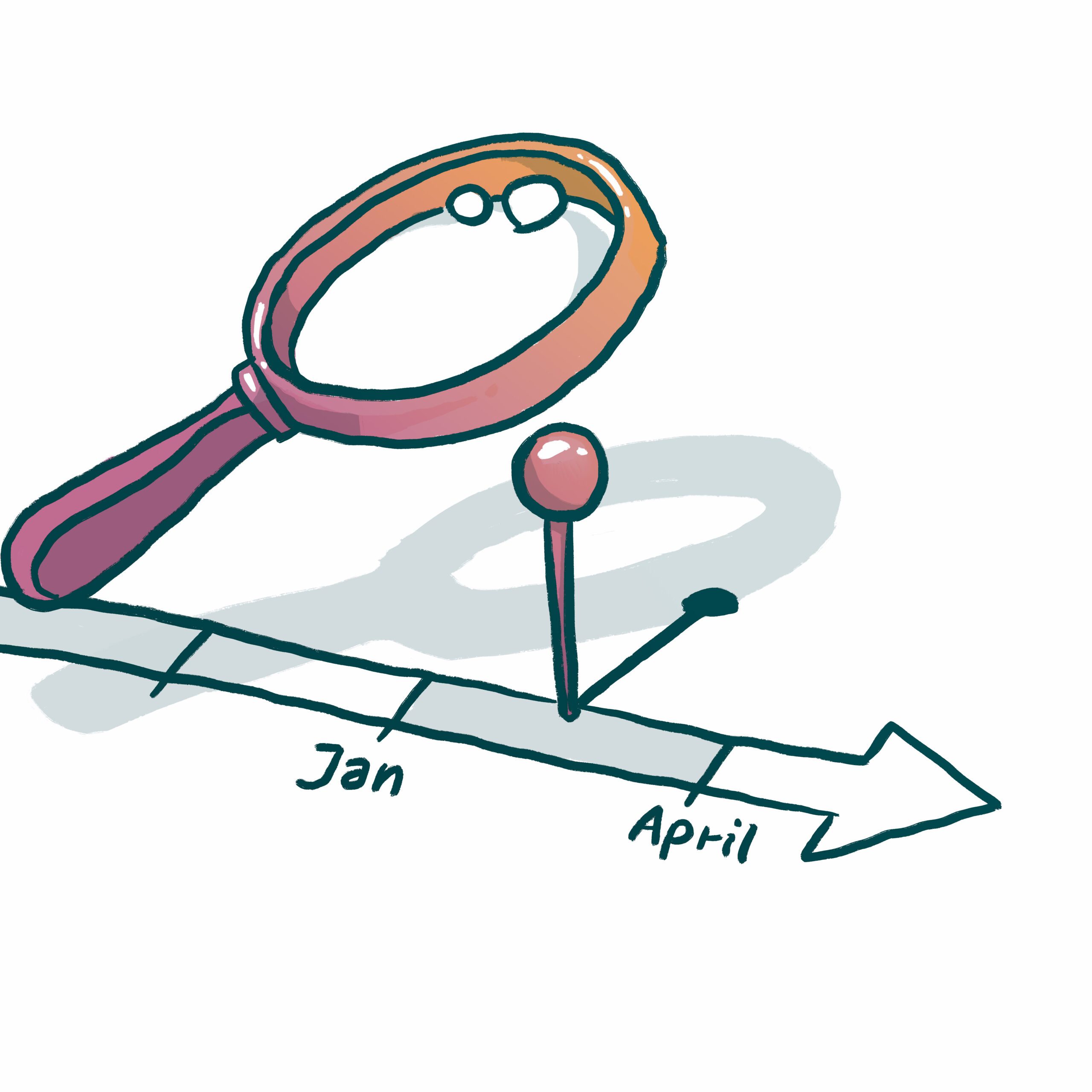 Toolbox » Aufnahme der Ist-Situation